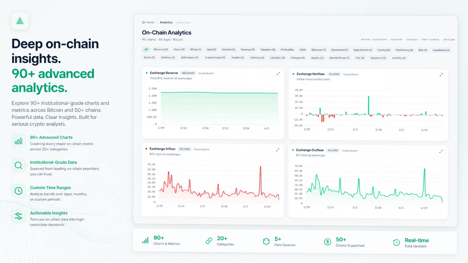 CryptoPrism On-chain Analytics