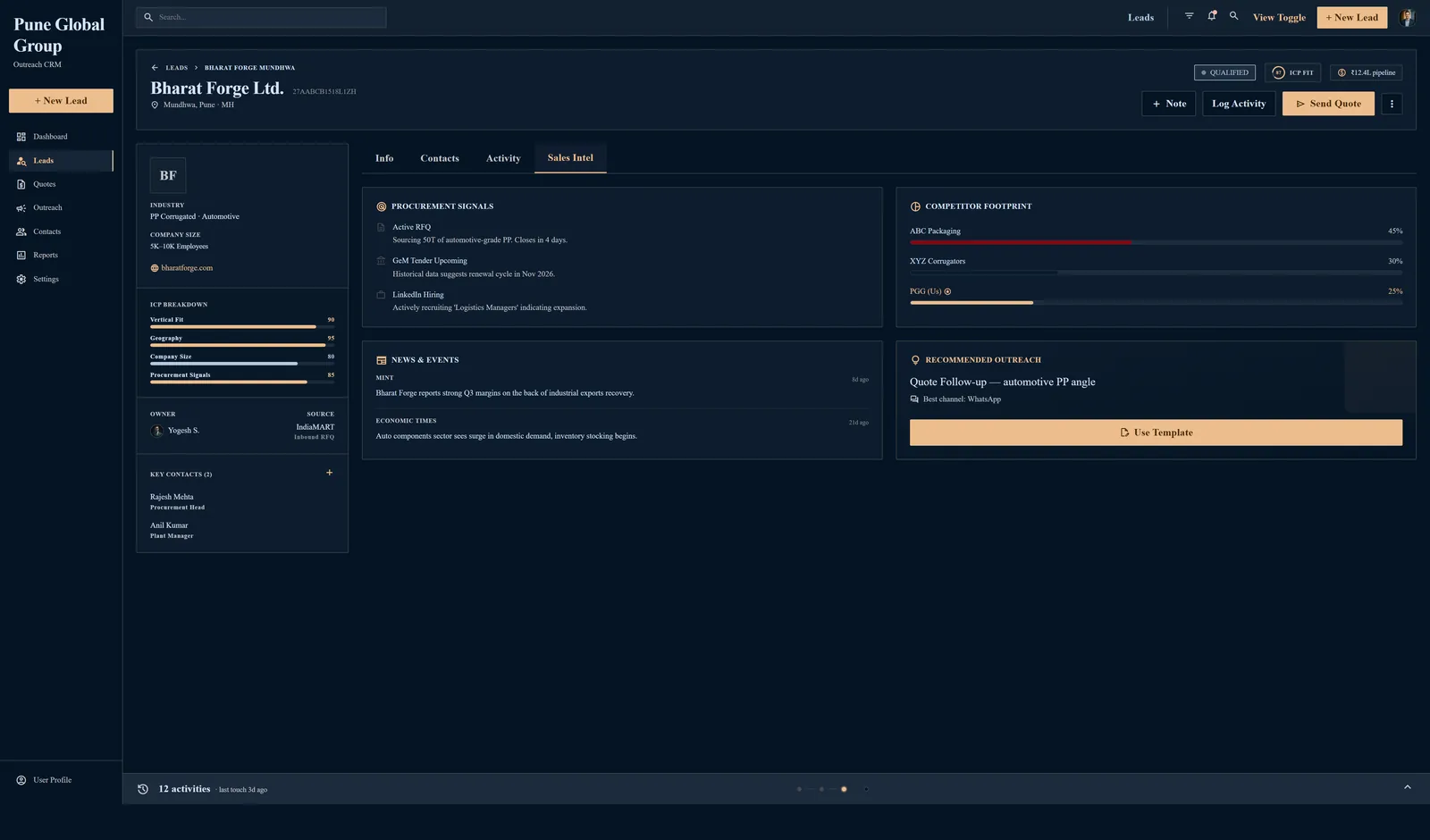PGG CRM — Lead Detail · Sales Intel tab — procurement signals, competitor footprint, news events, and AI-recommended out