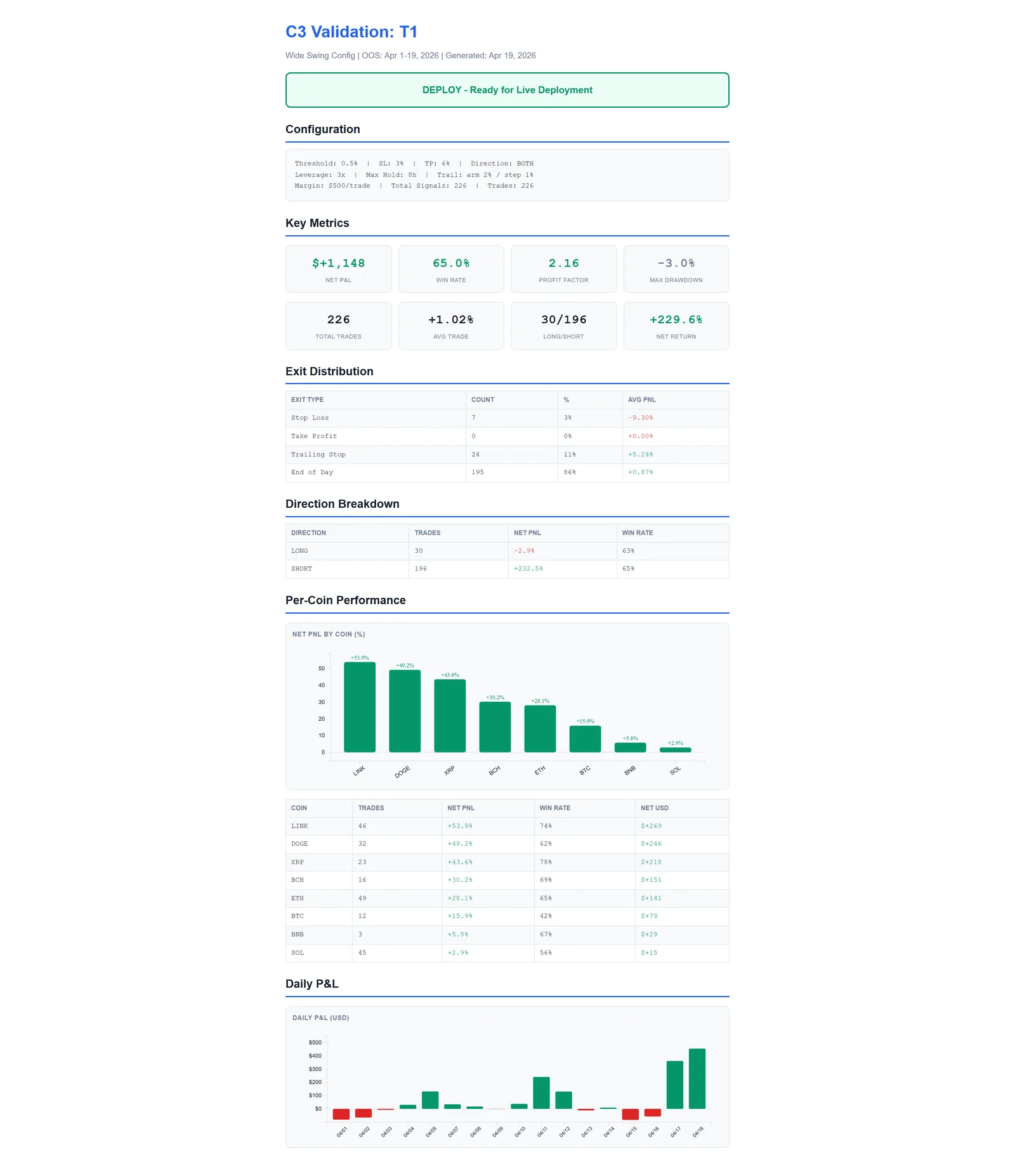 TimesFM 100-Coin Trading Bot