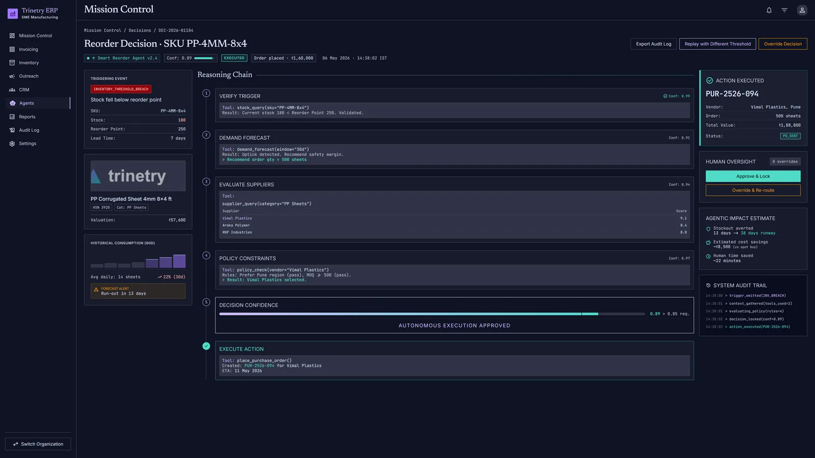 Trinetry ERP/CRM — Decision Detail · Smart Reorder — full chain-of-thought audit trail showing tool calls, confidence aggregation
