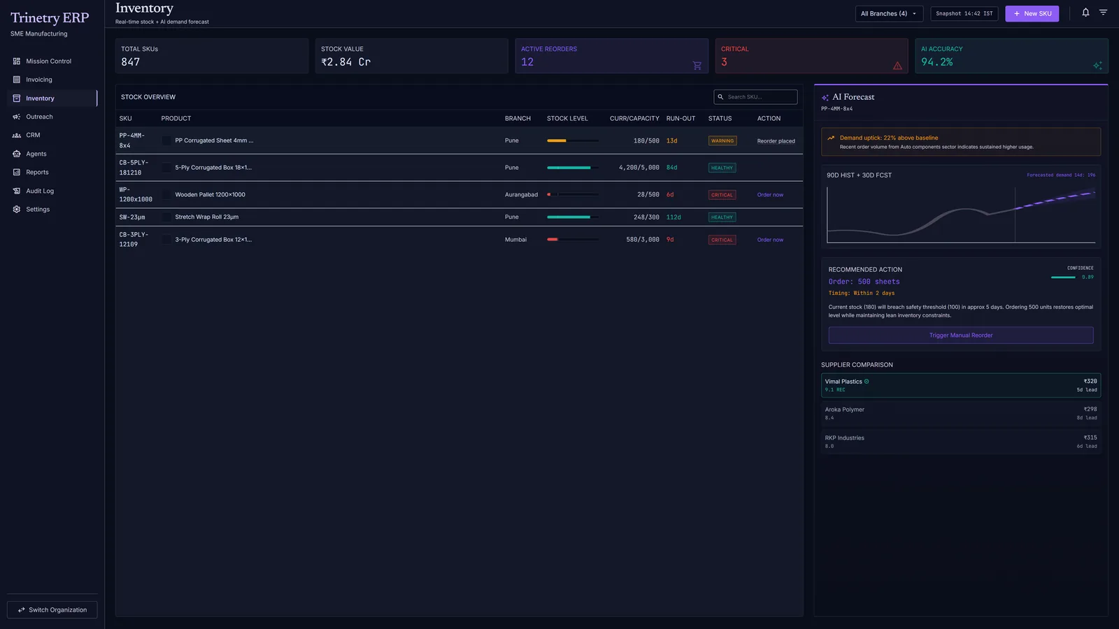 Trinetry ERP/CRM — Inventory + AI Forecast — 8-row stock grid with reorder/safety threshold ticks, plus 30-day demand forecast an